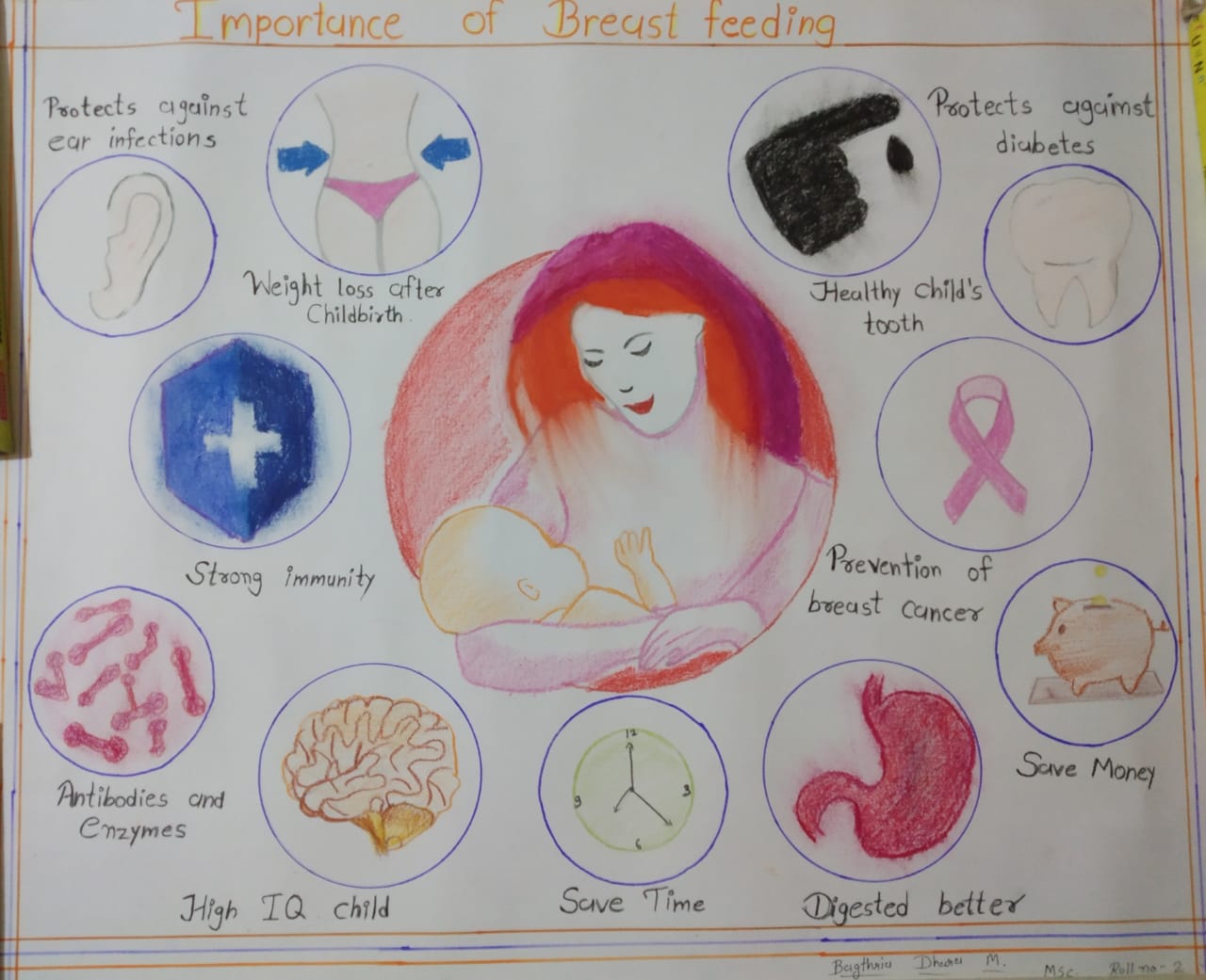 World Breastfeeding Week” Poster Competition